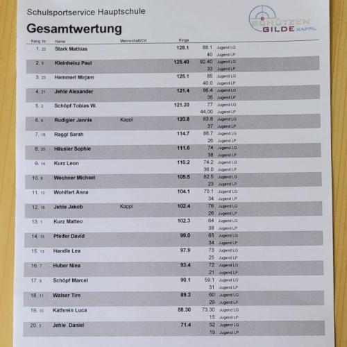 Schießen 3s